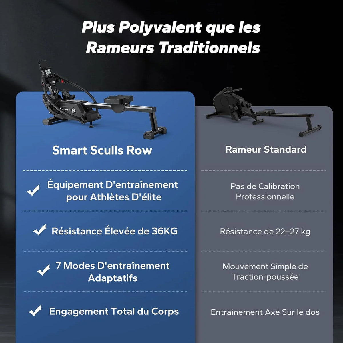 MERACH Máquina de Remo para casa con Exclusiva Tarjeta interactiva y Juegos, Aspecto Similar al tiburón, Experiencia de Remo intensa, Ahorra Espacio, Adecuada para Entrenamiento de Cuerpo Entero