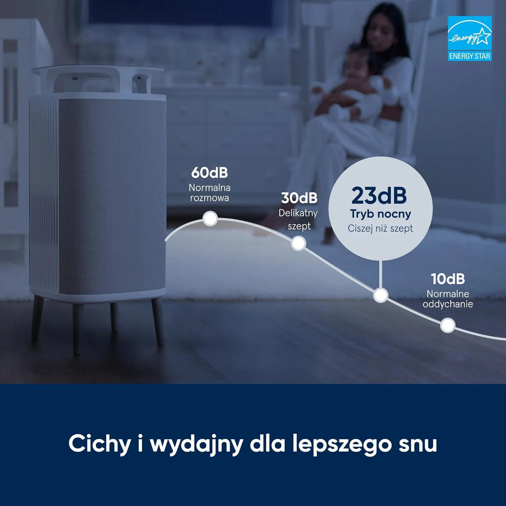 BLUEAIR DustMagnet 5210i Oczyszczacz Powietrza do Domu, Cichy i Skuteczny do Pomieszczeń 48m², Usuwa Bakterie, Alergeny, Sierść Zwierząt i Dym, Biały