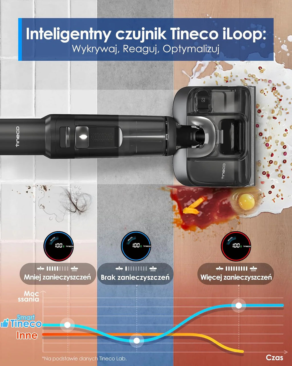 Tineco Floor ONE S7 Stretch Ultra Bezprzewodowy Odkurzacze na sucho i mokro, zapobiegająca splątaniu 180°, czas pracy 50 minut, samooczyszczanie Flashdry 85℃, dwustronne czyszczenie krawędzi