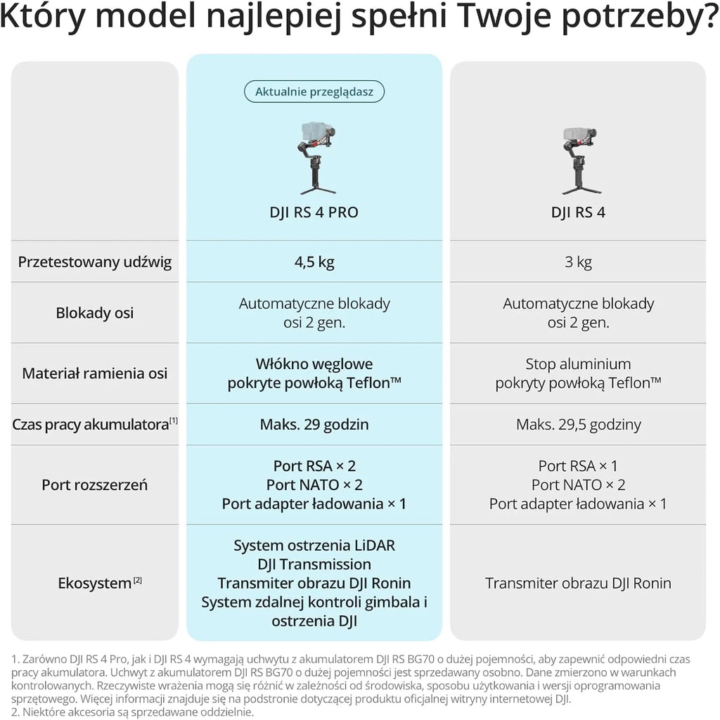DJI RS 4 Pro Combo (2026), 3-osiowy Stabilizator gimbala do lustrzanek i kamer Canon/Sony/Panasonic/Nikon/Fujifilm, natywne nagrywanie w pionie, 4,5 kg/10 lbs udźwigu, transmisja SDR