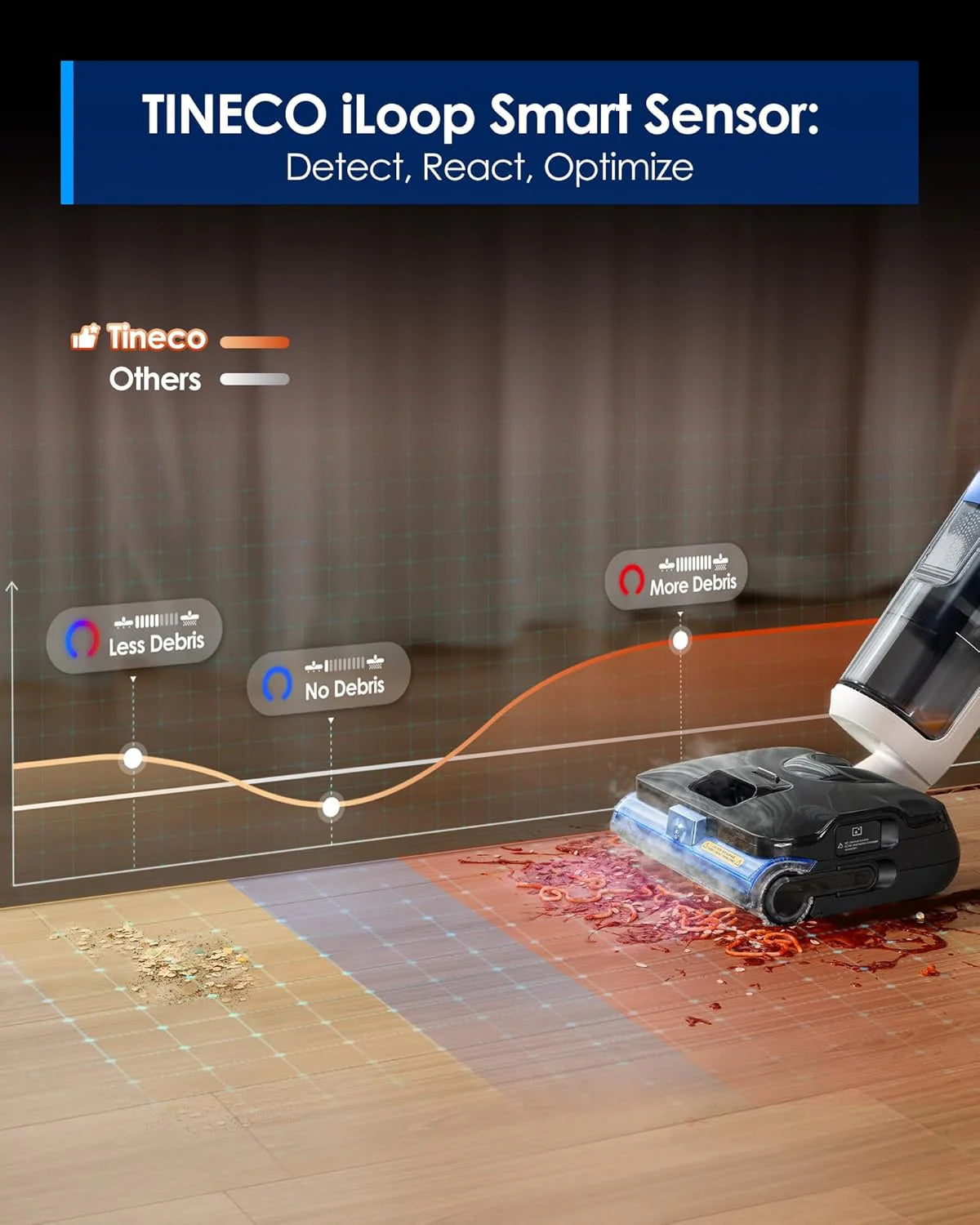 Tineco Odkurzacz parowy FLOOR ONE S6 Stretch Steam, czyszczenie parowe w wysokiej temperaturze 160 ℃, płaska pozycja 180°, automatyczne czyszczenie FlashDry, kabel o długości 8,3 m