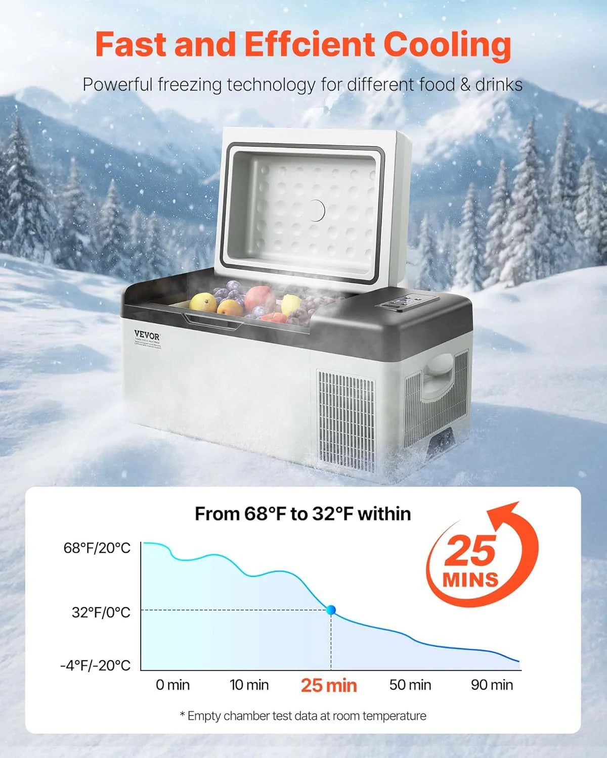 VEVOR Przenośna lodówka elektryczna 80 W, 12/24 V, wydajne chłodzenie -20℃ - 20℃ z niskim poziomem hałasu 45 dB, do samochodów i kamperów (55 l)