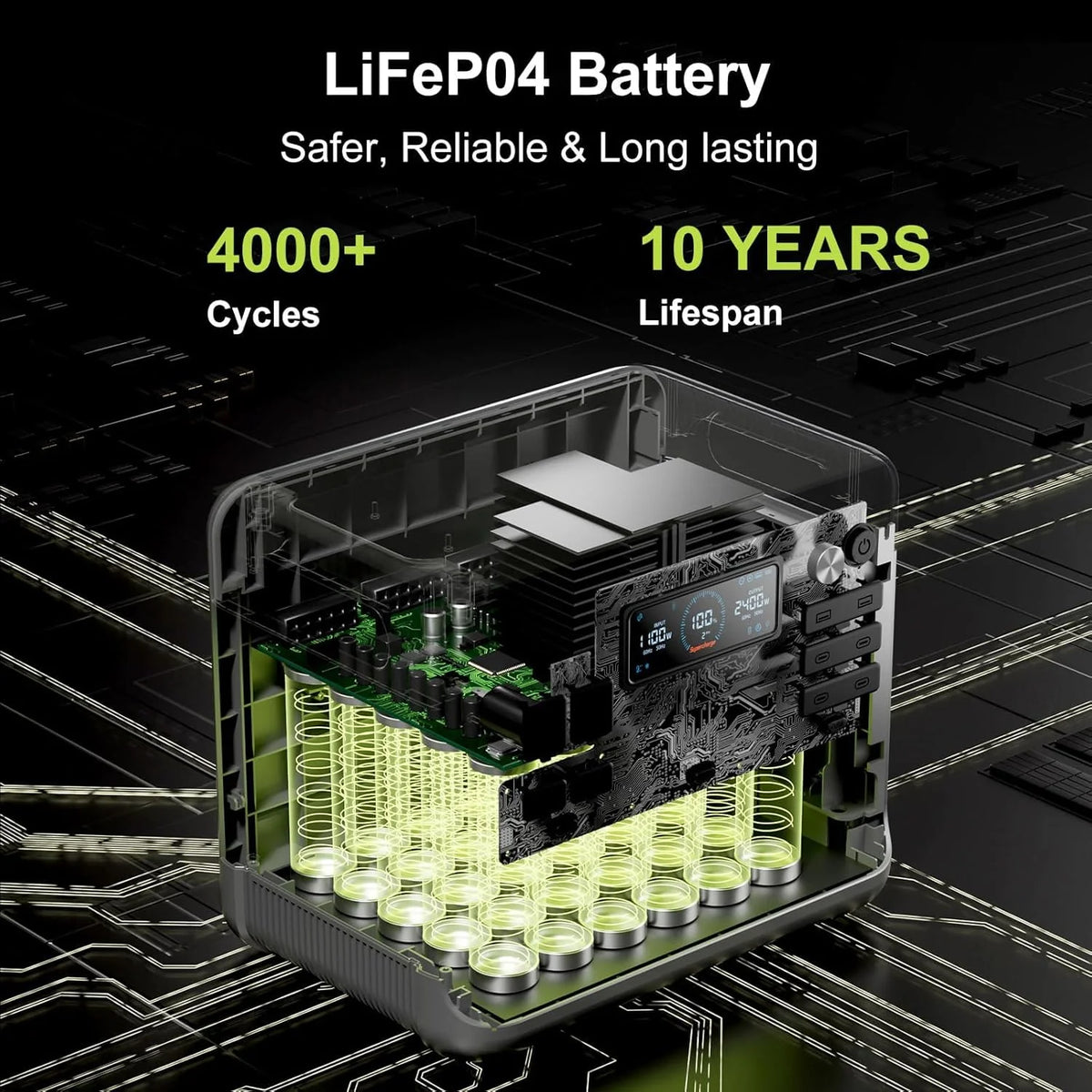 FOSSiBOT-Polska Przenośna Stacja Zasilania 2048 Wh LiFePO4, 3 wyjścia AC 2400 W, Magazyn Energii APPvay（Зарядна станція, 2048 Вт*год, 2400 Вт, аварійне живлення）