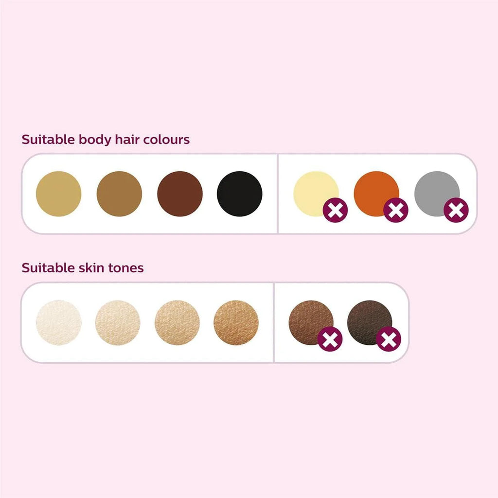 Philips Lumea Zaawansowane urządzenie do usuwania włosów IPL z 2 nasadkami do twarzy i ciała z mini szczoteczką do oczyszczania twarzy VisaPure - BRI922/00