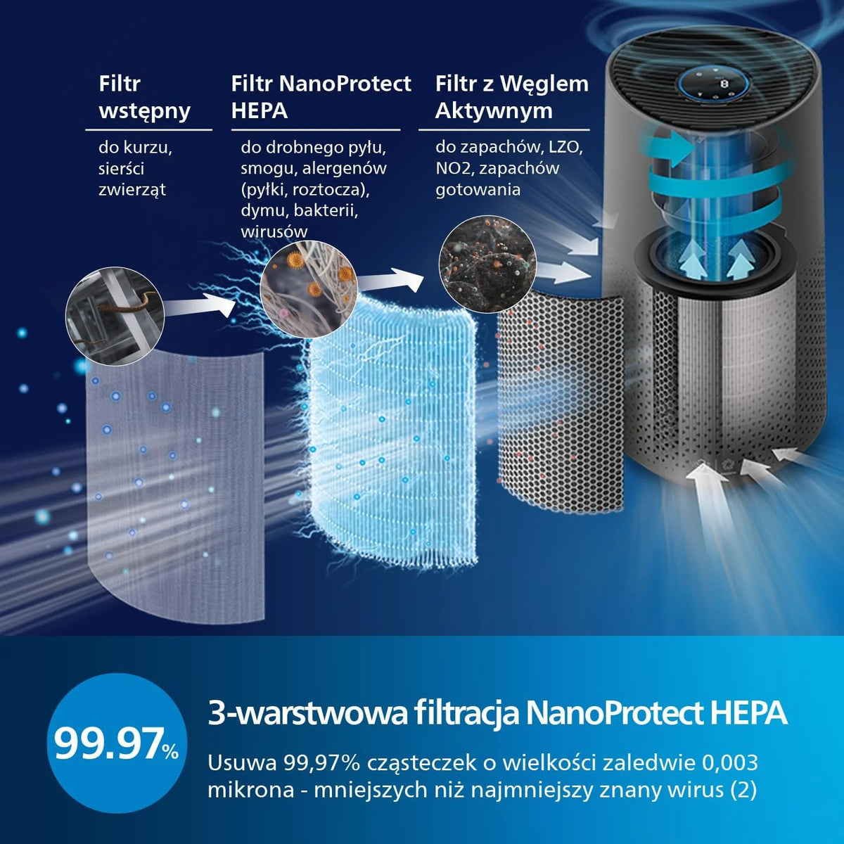 Philips Oczyszczacz Powietrza serii 1000i, Usuwa Zarazki, Kurz i Alergeny w Pomieszczeniach o Powierzchni do 78 m², Tryb nocny, Filtr NanoProtect HEPA, Szaroczarny (AC1715/11)