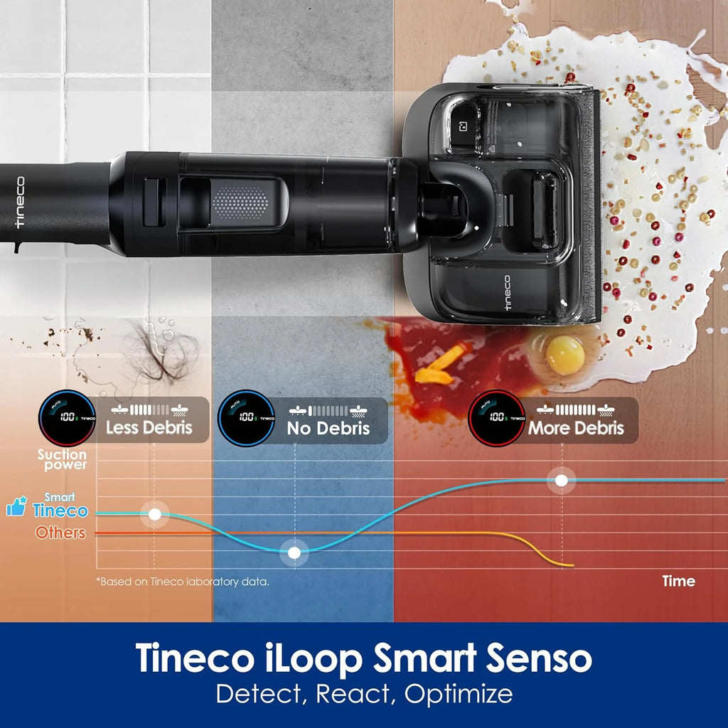 Tineco Floor ONE S7 Stretch Ultra Bezprzewodowy Odkurzacze na sucho i mokro, zapobiegająca splątaniu 180°, czas pracy 50 minut, samooczyszczanie Flashdry 85℃, dwustronne czyszczenie krawędzi