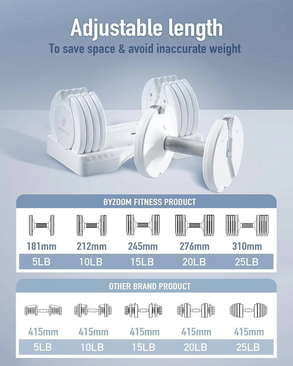 BYZOOM FITNESS Regulowane hantle – 12,5/11,3 kg pojedyncza jednostka LUB zestaw 5-12,7 cm - 1 regulowana waga do domowej siłowni, treningu siłowego i treningów fitness, biały lub czarny