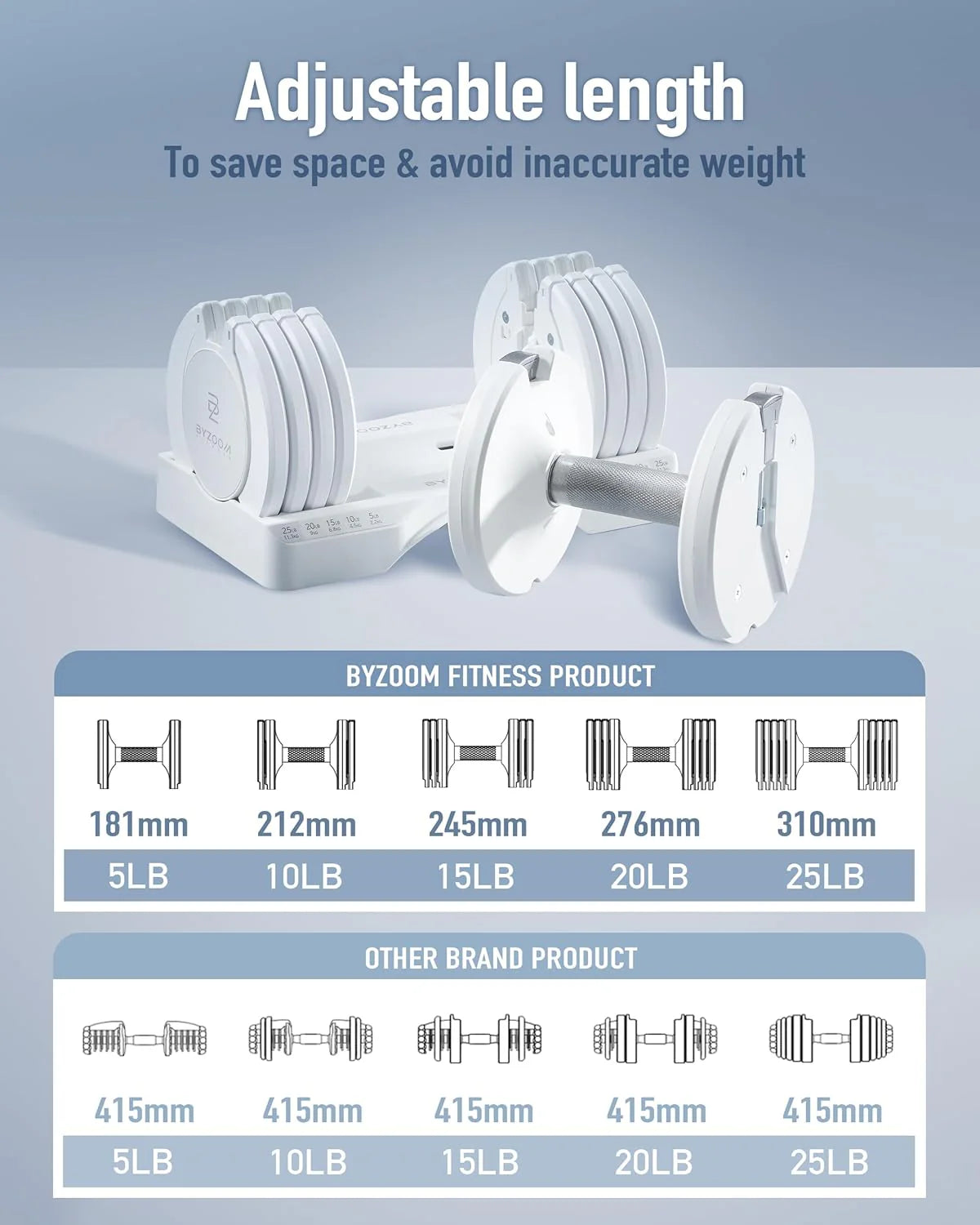 BYZOOM FITNESS Regulowane hantle – 12,5/11,3 kg pojedyncza jednostka LUB zestaw 5-12,7 cm - 1 regulowana waga do domowej siłowni, treningu siłowego i treningów fitness, biały lub czarny