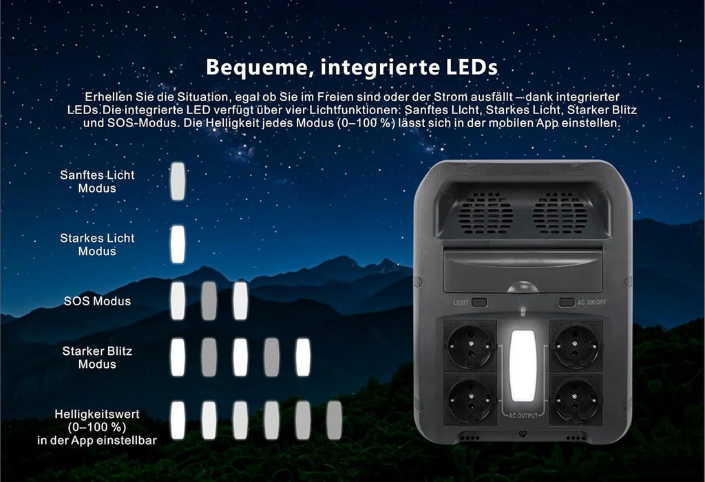 PowerSmart Przenośna stacja zasilająca 2160 Wh, LiFePO4, 2200 W (4400 W Peak) generator solarny, awaryjna moc do domu, na kemping i motorhome travel, zasilanie off-grid