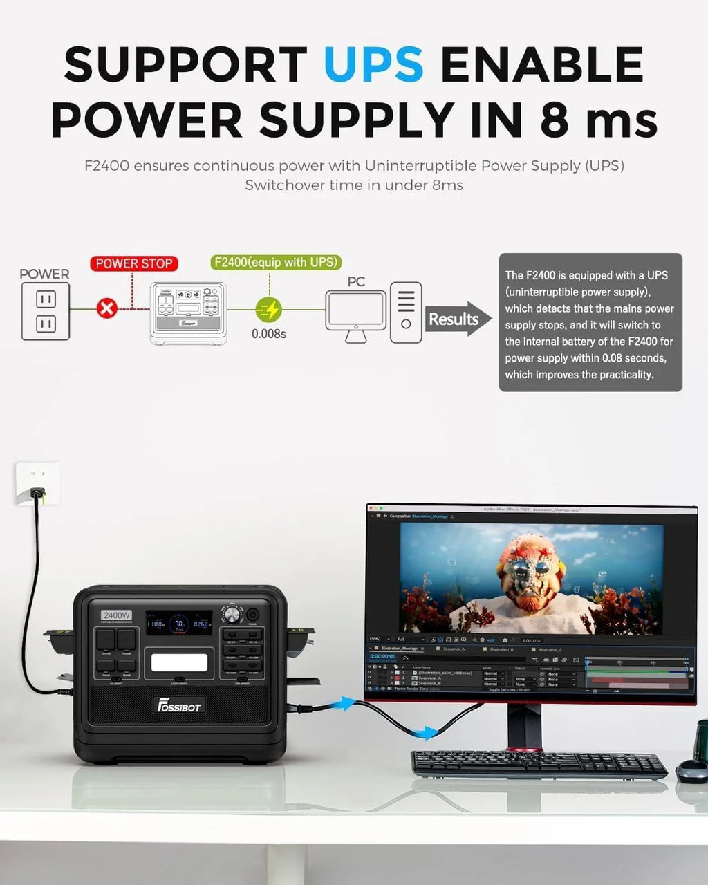 FOSSIBOT-Polska Elektrownia stacja zasilania F2400 paneli słonecznych 420 W, 2048Wh 2400W APP XT90, stacja kempingowa, podróż, szybkie płukanie 1,5 godziny, 5 letnia gwarancja producenta