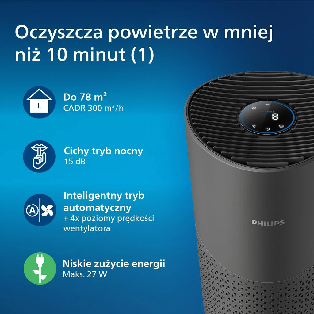 Philips Oczyszczacz Powietrza serii 1000i, Usuwa Zarazki, Kurz i Alergeny w Pomieszczeniach o Powierzchni do 78 m², Tryb nocny, Filtr NanoProtect HEPA, Szaroczarny (AC1715/11)