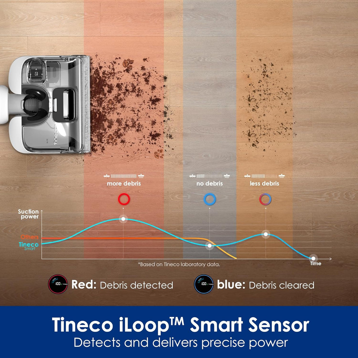 Tineco Floor ONE Switch S6 Stretch Odkurzacze na sucho i mokro, 180° Lay-Flat, zapobiegająca splątaniu, samooczyszczanie, czas pracy 65 min, czyszczenie dwóch krawędzi, czyszczenie całego domu