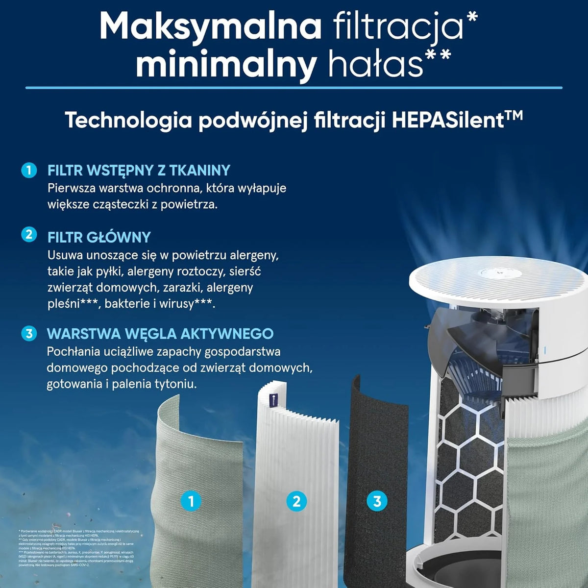 BLUEAIR Oczyszczacz Powietrza Blue Pure 3450i Max do Dużych Pomieszczeń - Filtracja Bakterii, Alergenów, Wirusów, Sierści Zwierząt i Dymu