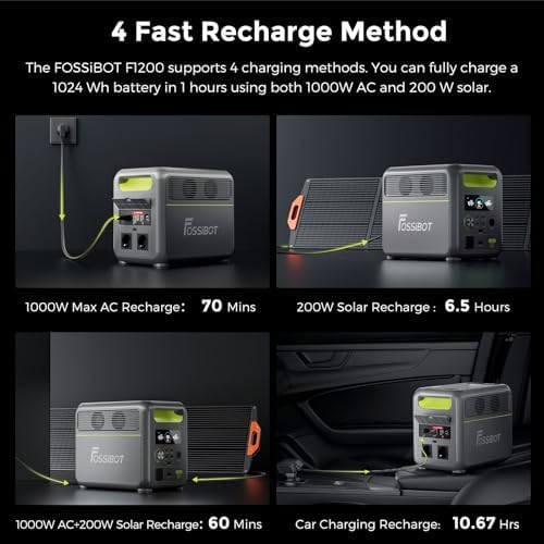 FOSSiBOT-Polska 1024Wh 1200W F1200 przenośna stacja zasilania 5-letnia gwarancja （Зарядна станція, 1024 Вт*год, 1200 Вт）