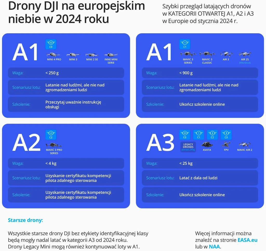 DJI Mini 3 Fly More Combo(DJI RC) Lekki i Składany Dron z Minikamerą z Opcją Nagrywania Wideo w Jakości 4K HDR, 38-Minutowym Czasem Lotu, True Vertical Shooting i Inteligentnymi Funkcjami, C0