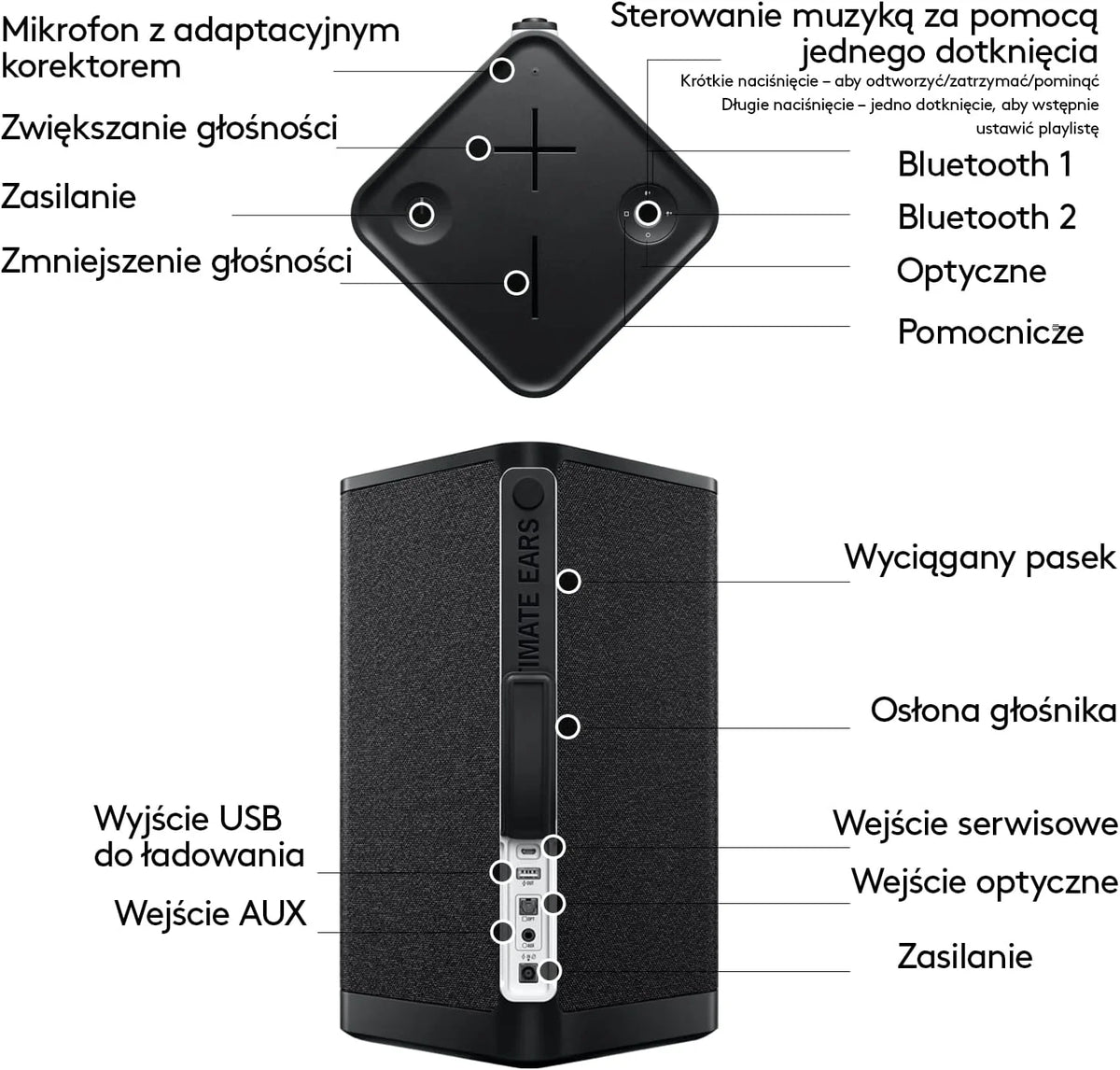 ULTIMATE EARS HYPERBOOM, przenośny bezprzewodowy głośnik Bluetooth, głośny głośnik, głęboki bas, wodoodporny zgodnie z IPX4, zasięg 45 m, czarny
