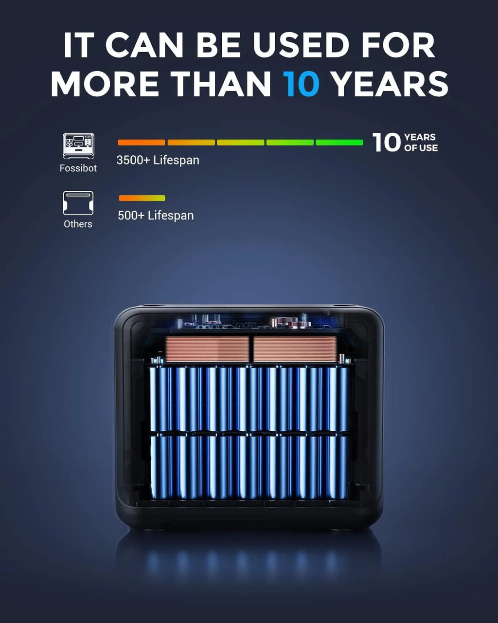 FOSSIBOT-Polska F2400 przenośna stacja zasilania, Generator solarny 2048 Wh LiFePO4 akumulator zapasowy z wyjściami 2400 W AC Z kontrolą APP