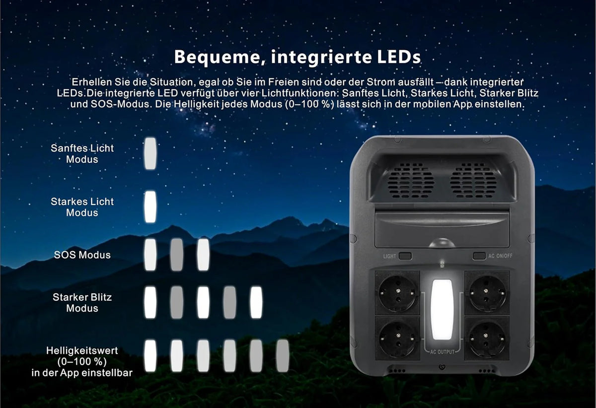 PowerSmart LiFePO4 przenośna stacja zasilająca 2160 Wh, 2200 W (4400 W Peak), generator solarny na kemping i do podróży kempingowych
