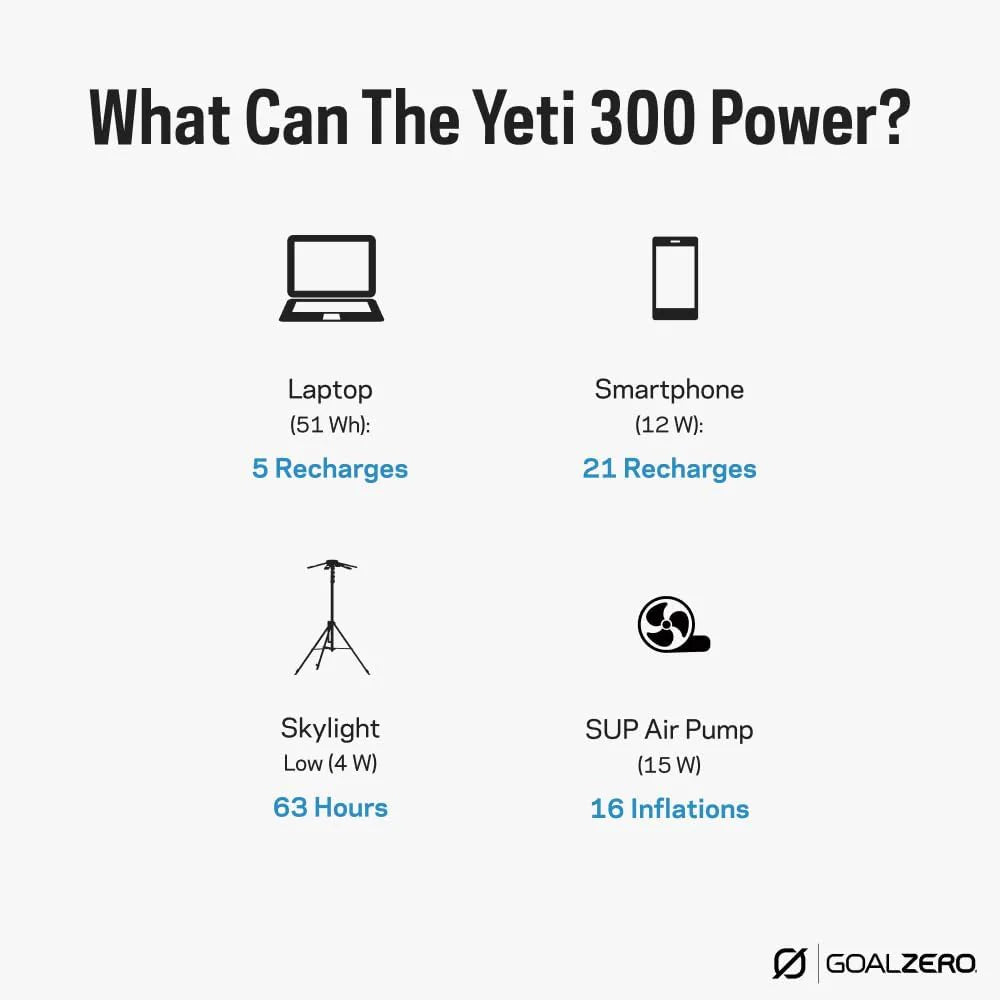 Goal Zero Yeti Przenośna stacja zasilania, Yeti 300, akumulator LiFePO4 o mocy 297 W, wodoodporny i pyłoszczelny generator solarny do użytku na zewnątrz, na kemping, do tylnej klapy i domu, czyste