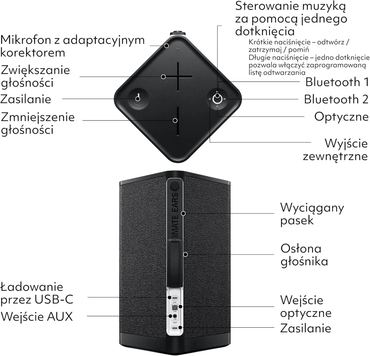 ULTIMATE EARS HYPERBOOM, przenośny bezprzewodowy głośnik Bluetooth, głośny głośnik, głęboki bas, wodoodporny zgodnie z IPX4, zasięg 45 m, czarny