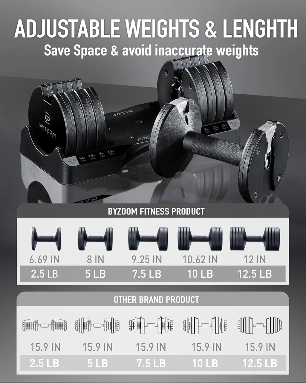 BYZOOM FITNESS Regulowane hantle – 12,5/11,3 kg pojedyncza jednostka LUB zestaw 5-12,7 cm - 1 regulowana waga do domowej siłowni, treningu siłowego i treningów fitness, biały lub czarny