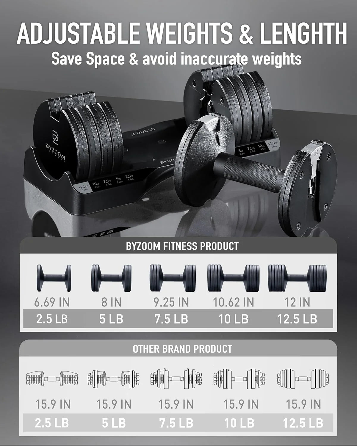 BYZOOM FITNESS Regulowane hantle – 12,5/11,3 kg pojedyncza jednostka LUB zestaw 5-12,7 cm - 1 regulowana waga do domowej siłowni, treningu siłowego i treningów fitness, biały lub czarny