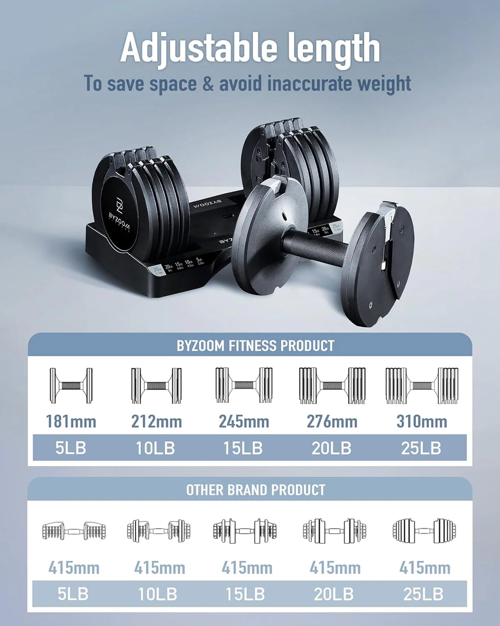 BYZOOM FITNESS Regulowane hantle – 12,5/11,3 kg pojedyncza jednostka LUB zestaw 5-12,7 cm - 1 regulowana waga do domowej siłowni, treningu siłowego i treningów fitness, biały lub czarny