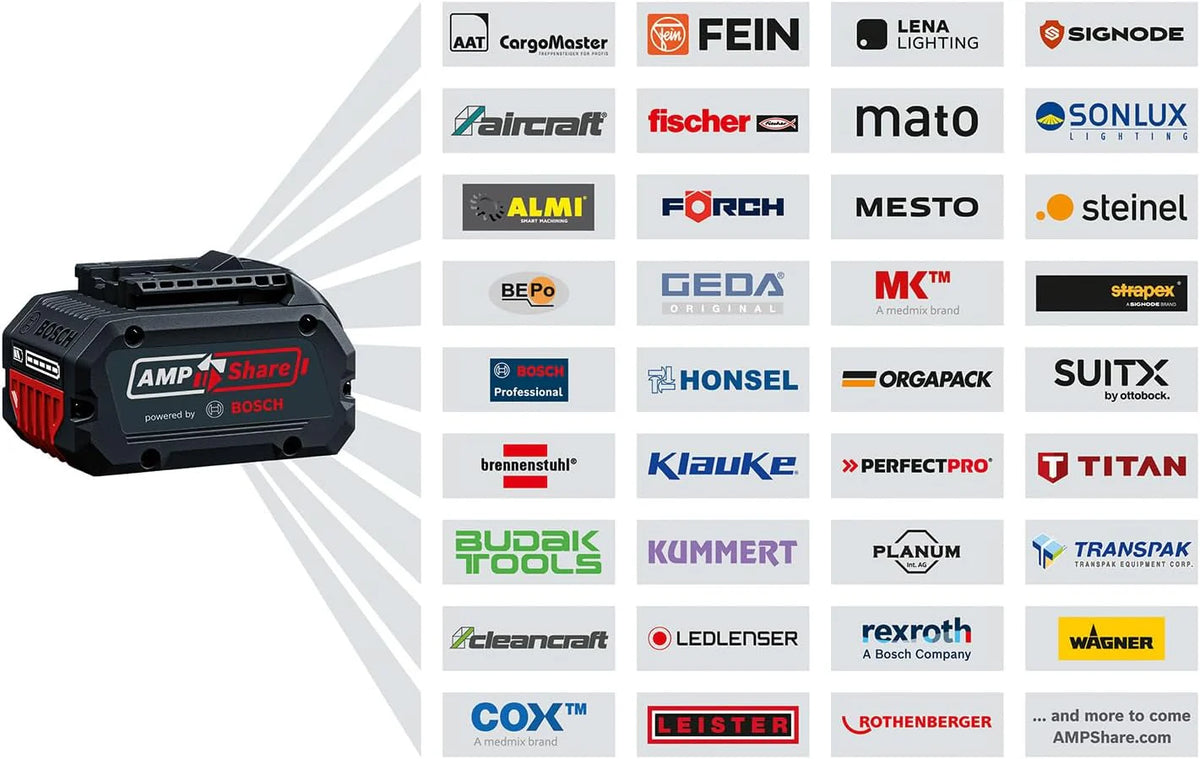 Bosch Pro Piła łańcuchowa GKE 18V-40 (prowadnica 40 cm, silnik bezszczotkowy, narzędzie (scrench), osłona łańcucha, akumulator i ładowarka)
