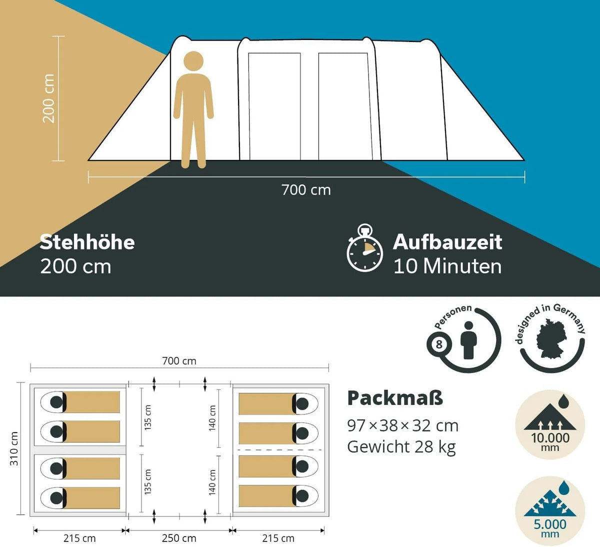 Skandika Namiot tunelowy Montana dla 8 osób, technologia Sleeper, 3-4 czarne sypialnie, słup wody 5000 mm, moskitiera, 4 wejścia, namiot kempingowy | duży namiot rodzinny