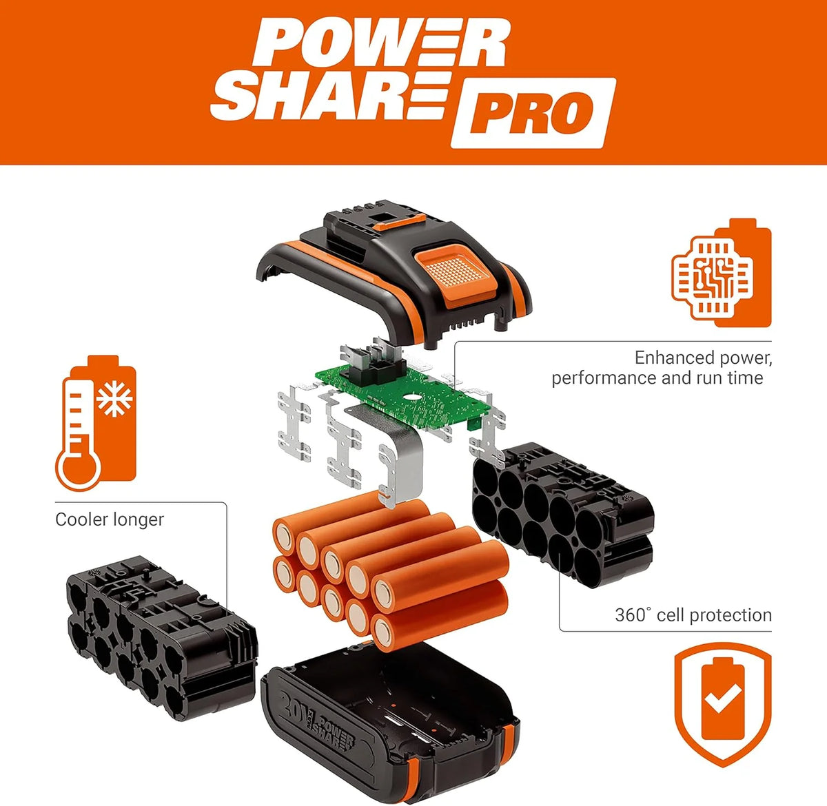 WORX WG385E Nitro Akumulatorowa Pilarka Łańcuchowa 40V(2 x 20V), Silnik Bezszczotkowy, Automatyczne Napinanie i Smarowanie Łańcucha, Długość Cięcia 40 cm, Prędkość Cięcia 18m/s