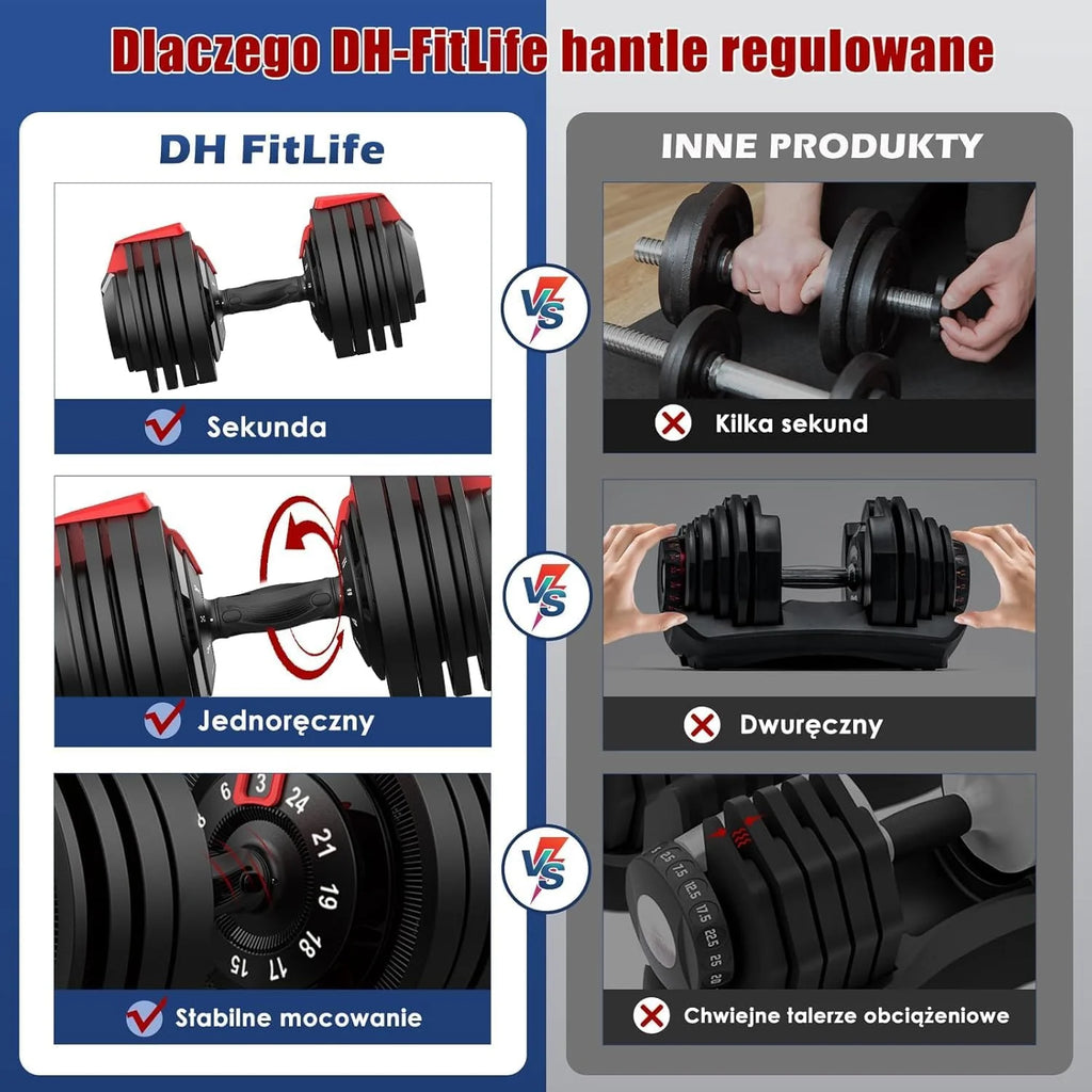 DH FitLife 18kg/24 kg Regulowane hantle z podstawą do przechowywania – zestaw hantli z płytami wagowymi, regulowane krótkie hantle oszczędzające miejsce, zmienne ciężary 12 w 1