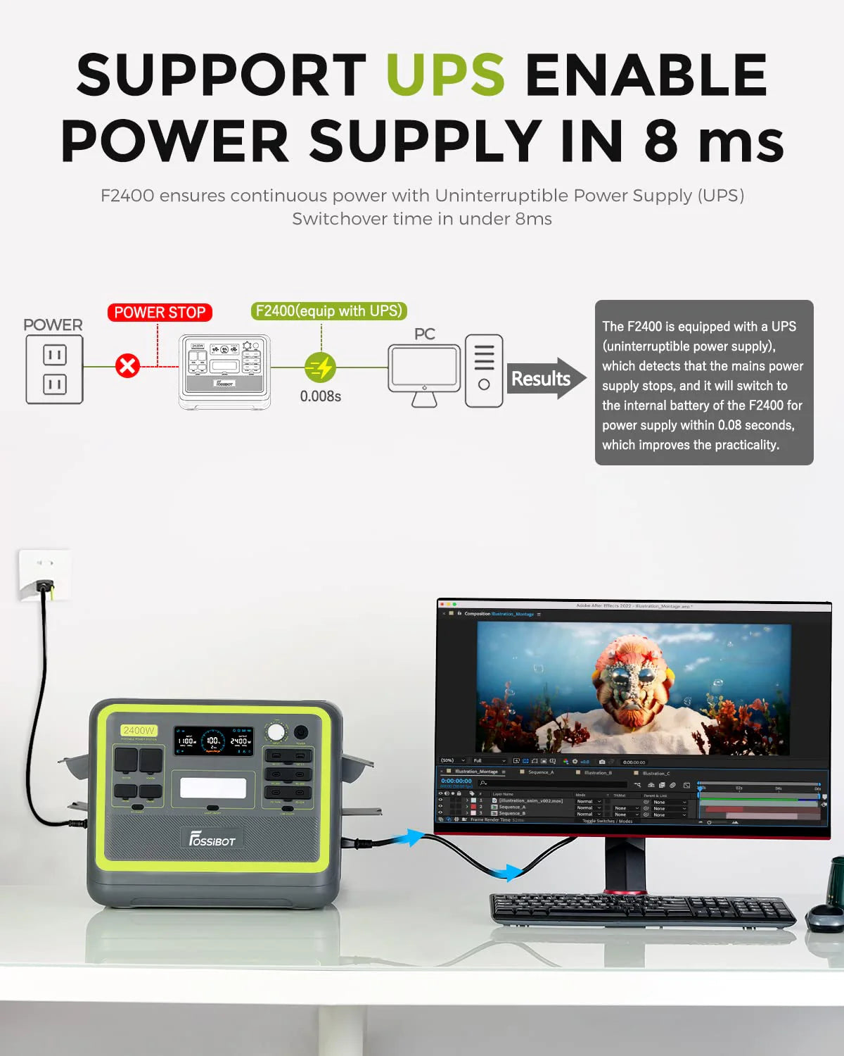 FOSSIBOT-Polska F2400 przenośna stacja zasilania, Generator solarny 2048 Wh LiFePO4 akumulator zapasowy z wyjściami 2400 W AC Z kontrolą APP