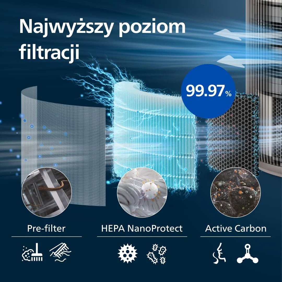 Philips Oczyszczacz powietrza z serii 4200, HEPA NanoProtect + podwójny filtr z aktywnym węglem, CADR 600 m³/h dla 156 m², bardzo cichy, inteligentny i energooszczędny (AC4221/11)