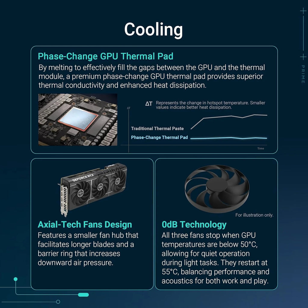 ASUS GeForce RTX 5070 Ti Prime OC (16 GB GDDR7/PCI Express 5.0/MHz/28000MHz)
