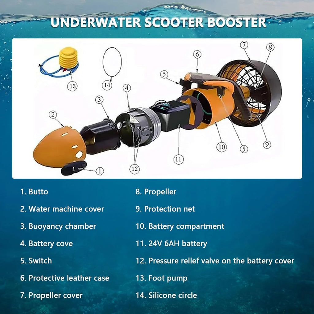 Skuter podwodny, skuter do nurkowania, skuter wodny z akumulatorem litowo-jonowym 6000 mAh, kompaktowy i przenośny skuter morski do sportów wodnych, basen, snorkeling i morskie przygody