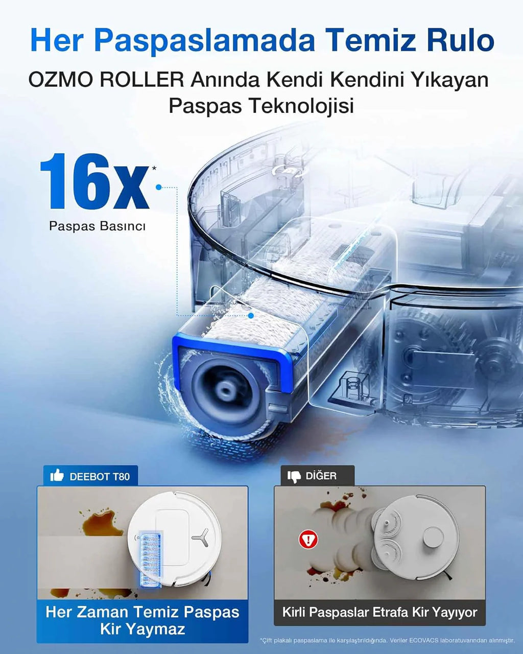 ECOVACS DEEBOT T80 Omni 18000Pa Robot Odkurzacz Biały