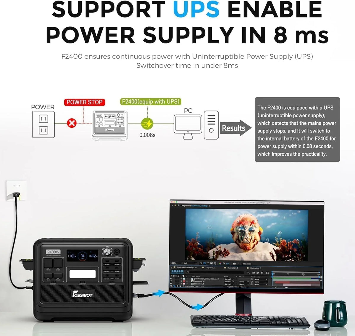 FOSSIBOT-Polska F2400 VAT 23% Power station 2400 W, 2048 Wh LiFePO4 przenośny generator solarny 3 × 230 V AC gniazdko (4800 W Peak), mobilne zasilanie do samochodów kempingowych, generator solarny