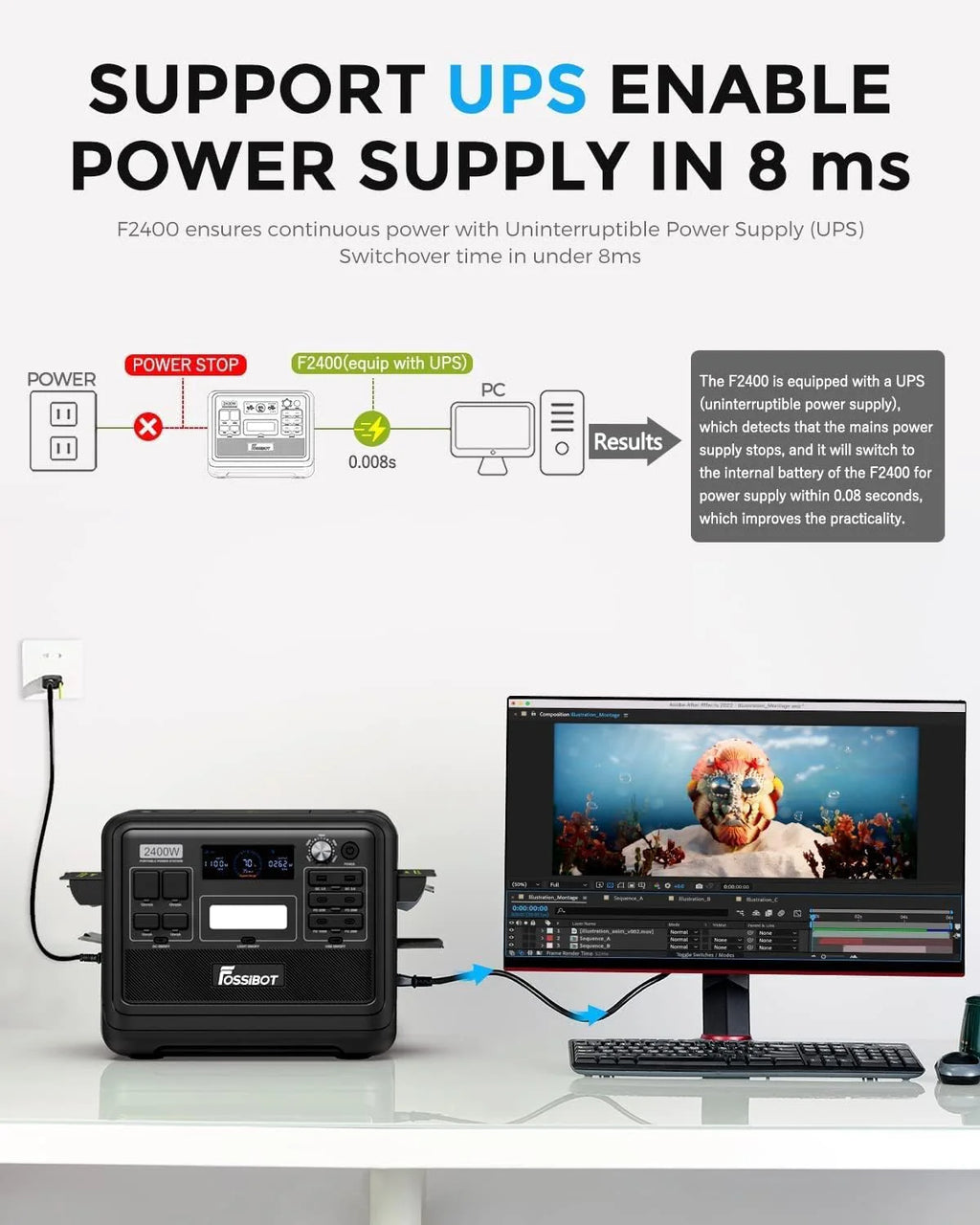 FOSSIBOT-Polska Elektrownia stacja zasilania F2400 paneli słonecznych 420 W, 2048Wh 2400W APP XT90, stacja kempingowa, podróż, szybkie płukanie 1,5 godziny, 5 letnia gwarancja producenta