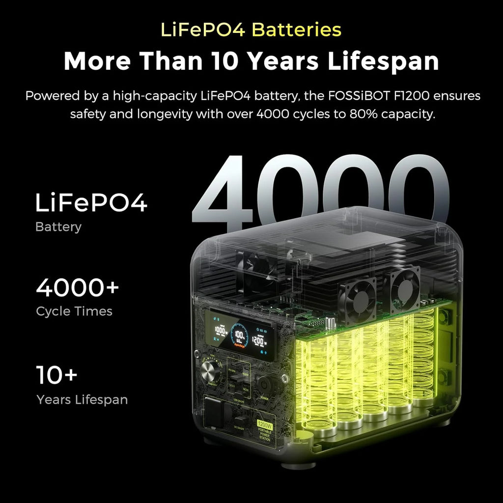 FOSSiBOT-Polska Wyposażony 200W panel słoneczny, przenośna stacja zasilania F1200 1024Wh 1200W Power station 5-letnia gwarancja