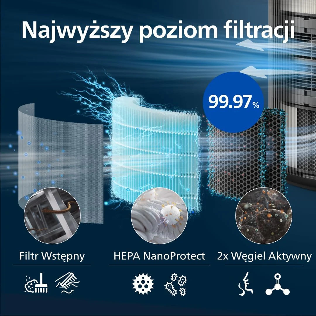 Philips Oczyszczacz powietrza z serii 4200, HEPA NanoProtect + podwójny filtr z aktywnym węglem, CADR 600 m³/h dla 156 m², bardzo cichy, inteligentny i energooszczędny (AC4221/11)