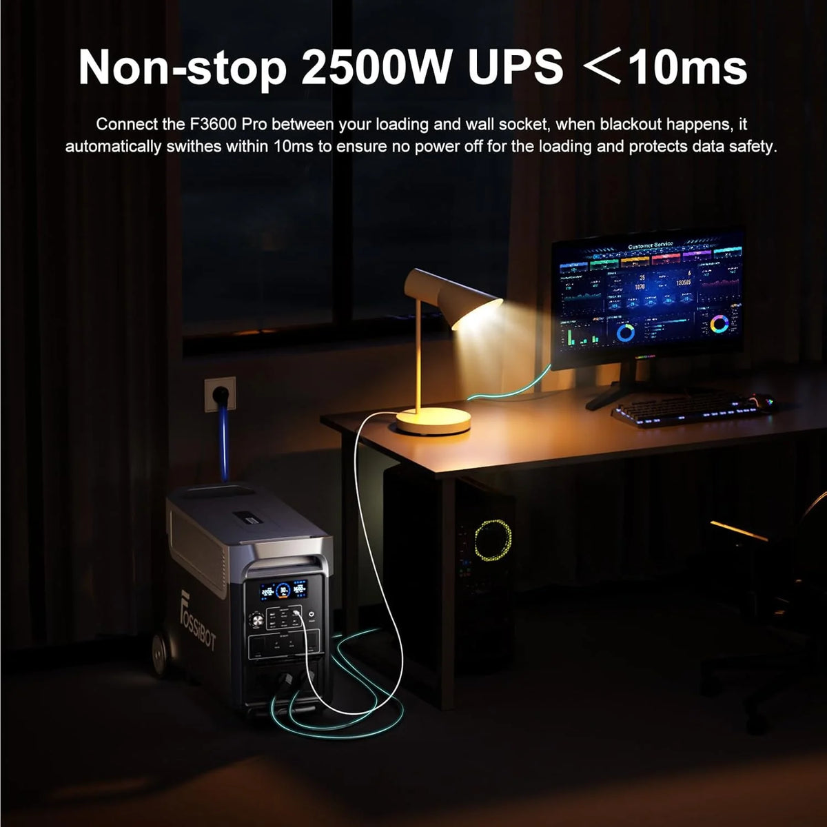 FOSSiBOT F3600 Przenośna stacja zasilania, generator fotowoltaiczny 3840 Wh, bateria LiFePO4, możliwość rozbudowy do 3.8-11.5 kWh na kempingu i w kamperze