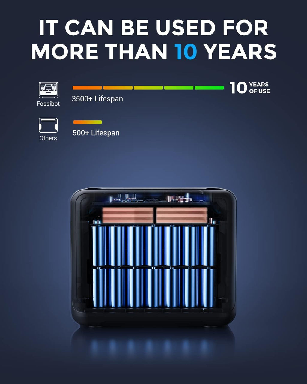 FOSSiBOT F2400 Generator solarny, 2048 Wh LiFePO4 akumulator zapasowy z wyjściami 24000 W AC (4600 W Peak)