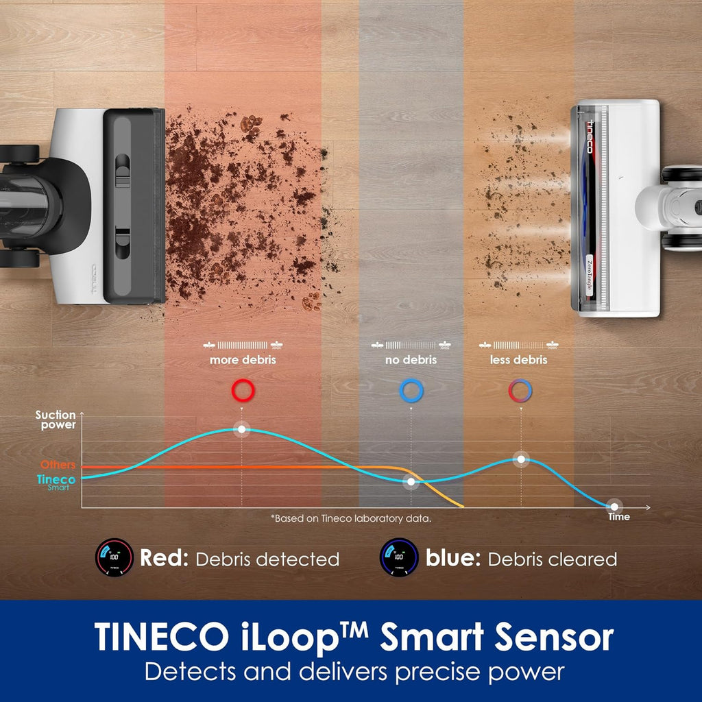 Tineco Floor ONE Switch S6 Stretch Odkurzacze na sucho i mokro, 180° Lay-Flat, zapobiegająca splątaniu, samooczyszczanie, czas pracy 65 min, czyszczenie dwóch krawędzi, czyszczenie całego domu