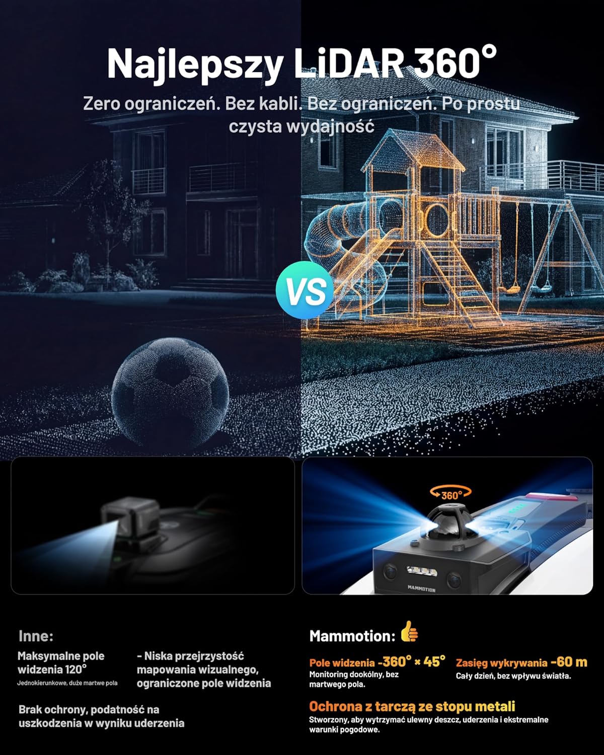 Mammotion YUKA 2000 Kosiarka Automatyczna z zamiatarką, Zalecane 2000 m², maks.2400 m²,i Nachyleniu 45%, UltraSense AI Vision do Auto-Mapowania Wysokość Koszenia 20-90mm Szerokość Koszenia 320mm