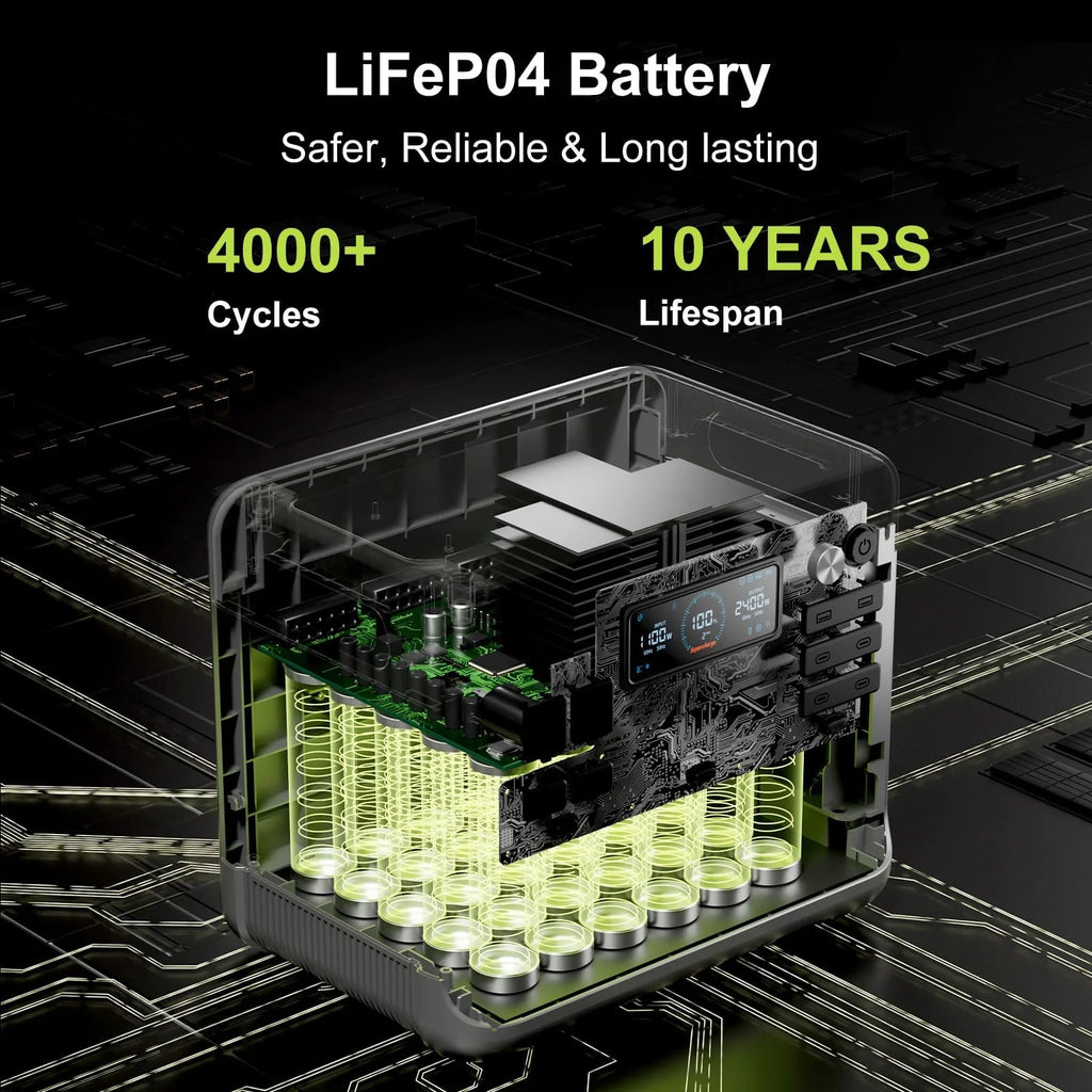 FOSSIBOT-Polska F2400 przenośna stacja zasilania, Generator solarny 2048 Wh LiFePO4 akumulator zapasowy z wyjściami 2400 W AC Z kontrolą APP