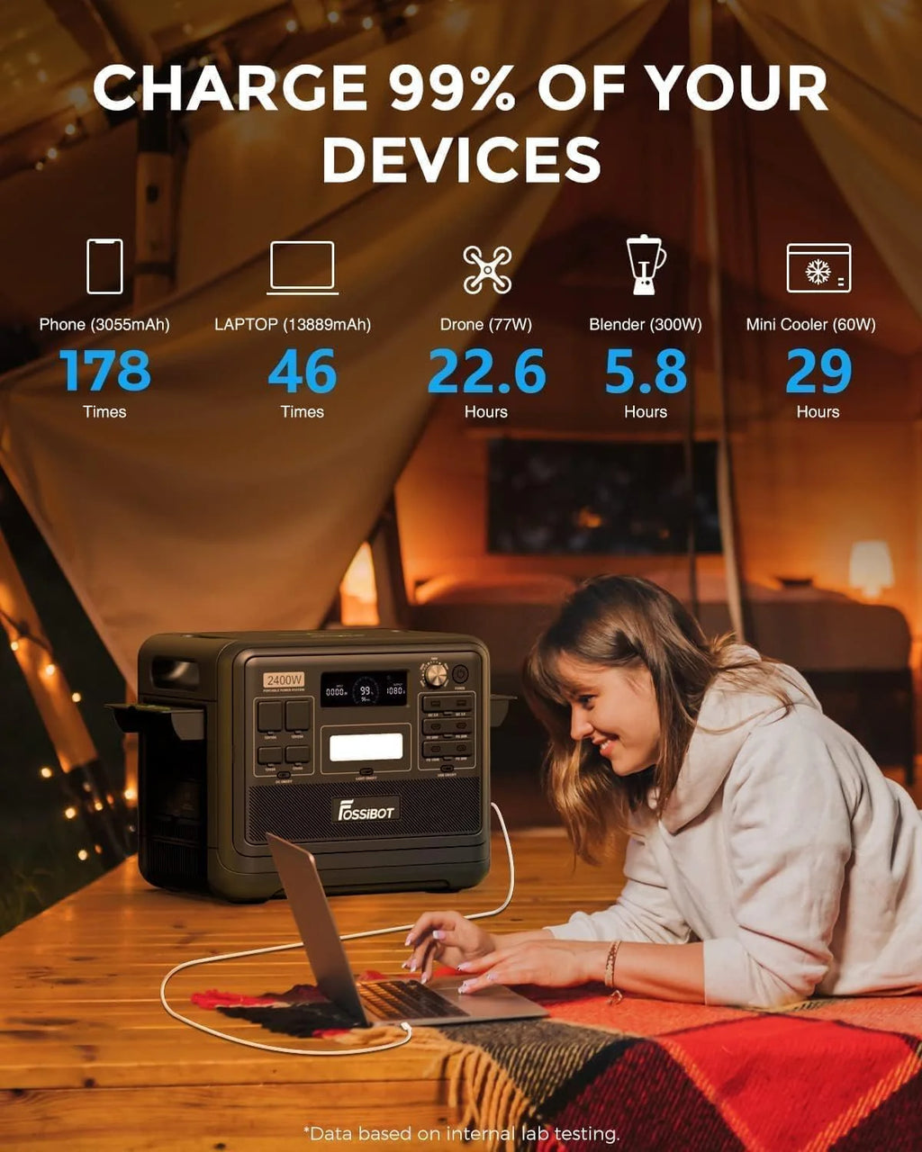 FOSSIBOT-Polska Elektrownia stacja zasilania F2400 paneli słonecznych 420 W, 2048Wh 2400W APP XT90, stacja kempingowa, podróż, szybkie płukanie 1,5 godziny, 5 letnia gwarancja producenta