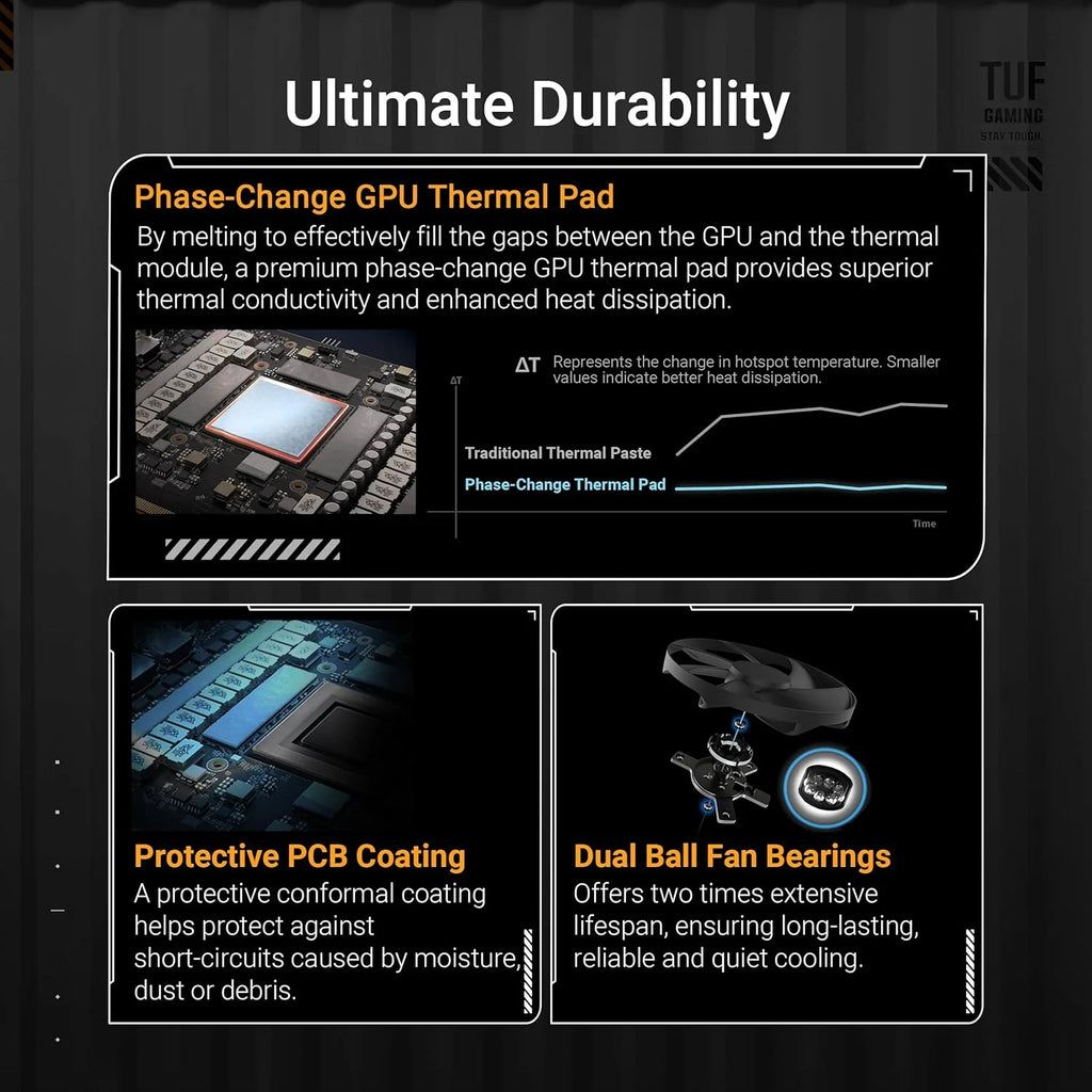 ASUS Radeon RX 9070 XT TUF Gaming OC (16 GB GDDR6/PCI Express 5.0/MHz/20000 MHz)