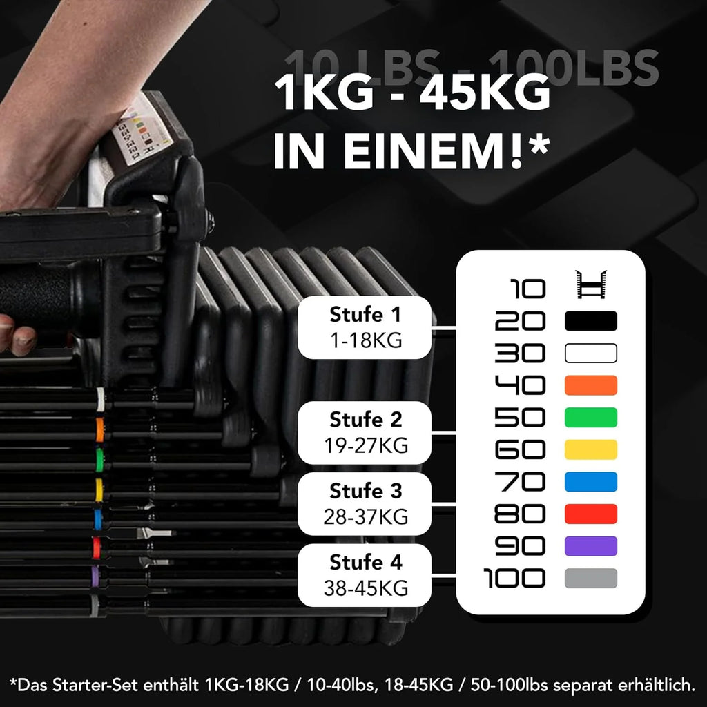 POWERBLOCK Pro 100 EXP Stage 1 - Regulowany zestaw hantli - 1-18 kg na hantel - Wytrzymała stalowa konstrukcja, możliwość rozbudowy - Do intensywnego użytkowania
