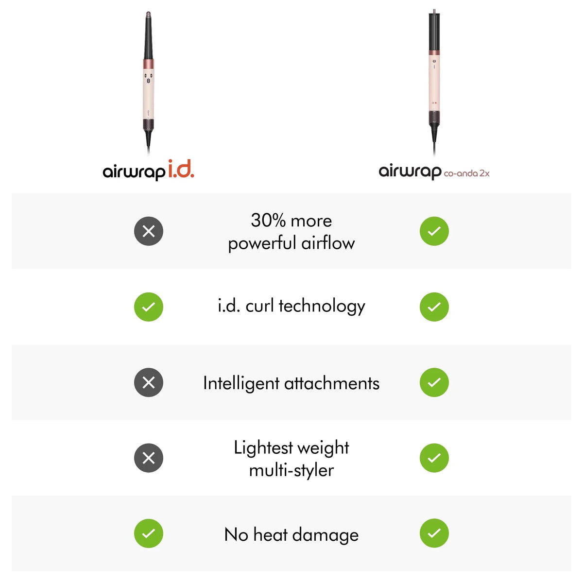 Dyson Airwrap i.d.™ Multi-styler i suszarka - Straight+Wavy