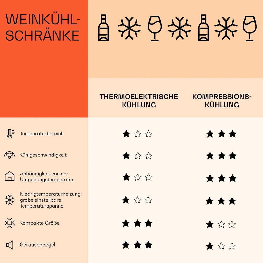 Klarstein Vinamour chłodziarka do wina ze szklanymi drzwiami - 2 programowalne strefy chłodzenia, wyświetlacz LCD, dotykowy, klasa efektywności energetycznej G, oświetlenie wewnętrzne LED, 39 dB, pojemność: 65 litrów / 19 butelek, kolor czarny
